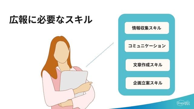 インフォグラフィック＿広報部　スキル　